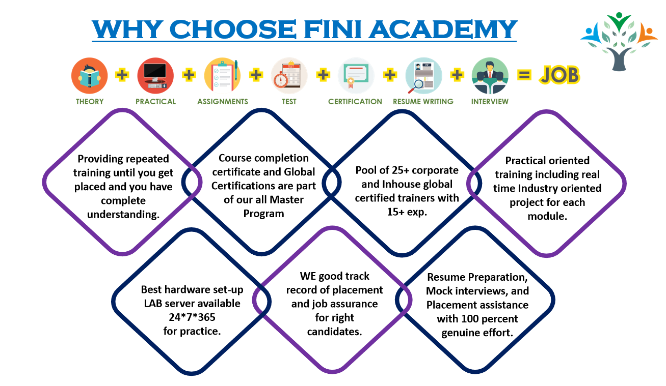 WHY CHOOSE FINI ACADEMY